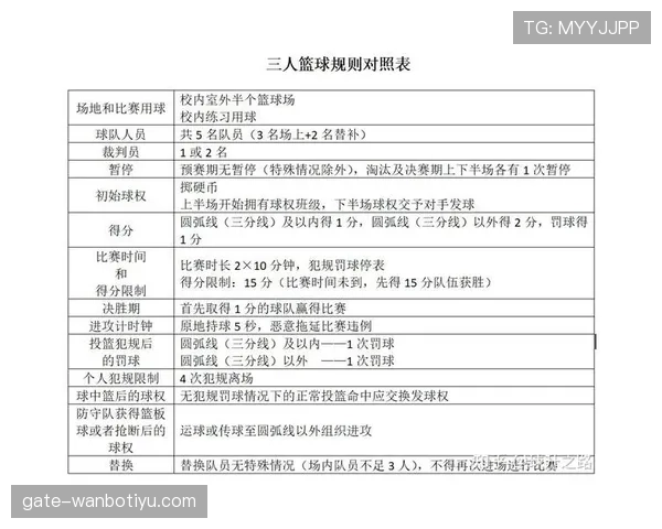 篮球比赛中裁判协商判罚流程的规则解析