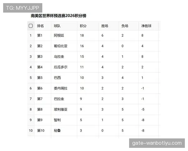 2026世界杯完整版排名计算解析 2026世界杯完整版排名计算解析